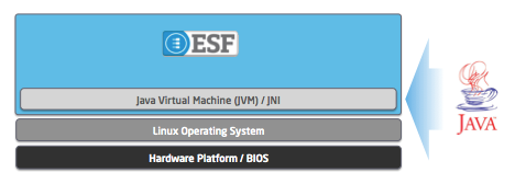 Eurotech End to End Solutions